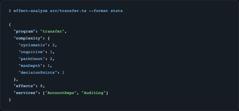 Complexity stats output for a transfer program