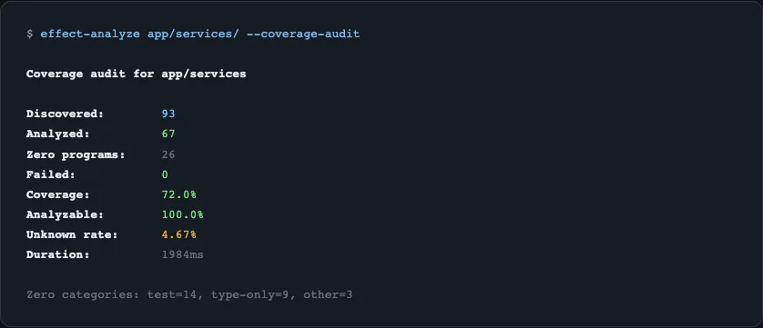 Coverage audit showing 93 files discovered, 67 analyzed, 72% coverage