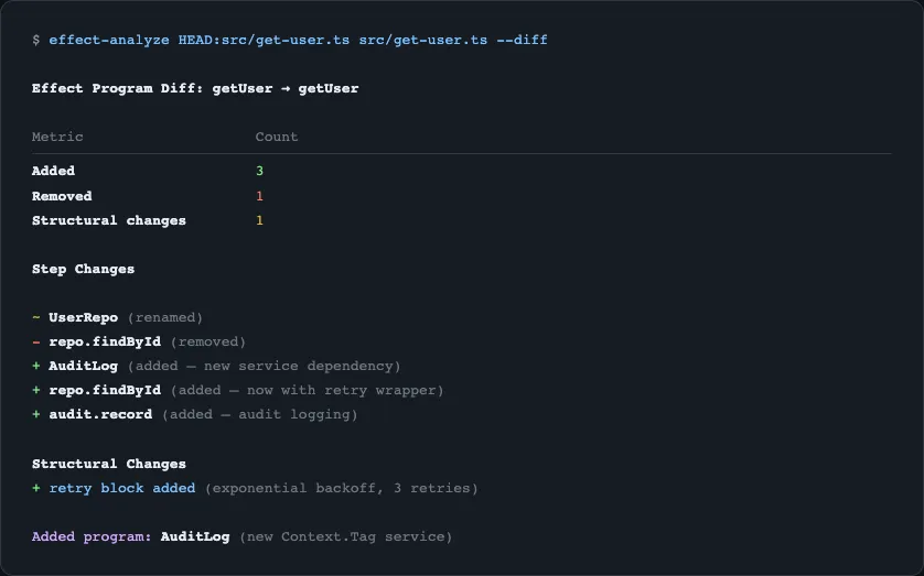 Diff output showing added steps, removed steps, and structural changes