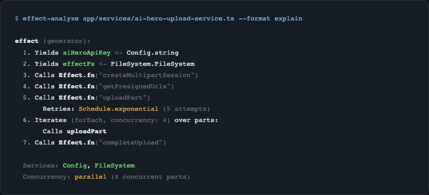 Plain-English explanation of a real-world Effect upload service with retry and concurrency